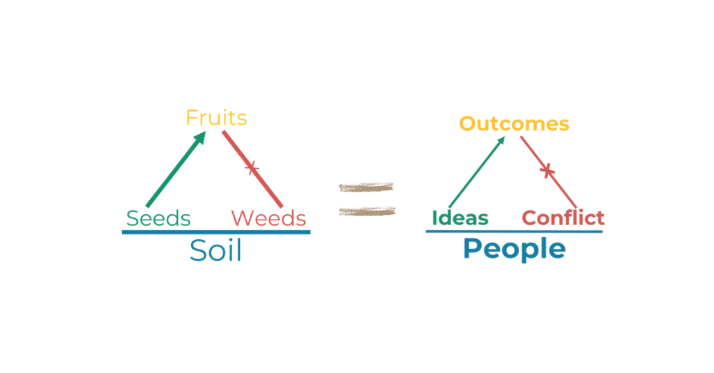Rooted Framework Diagram